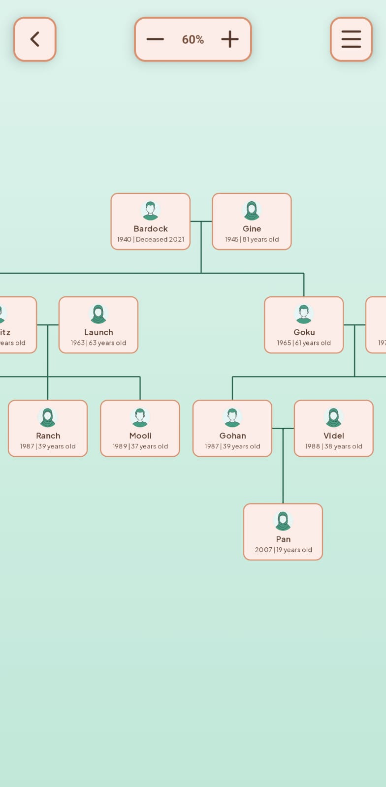 Family tree view with connected node cards and zoom controls